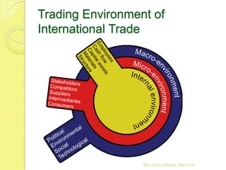 Trading Environment of
International Trade




                  Mrs. Charu Rastogi, Asst. Prof.
 