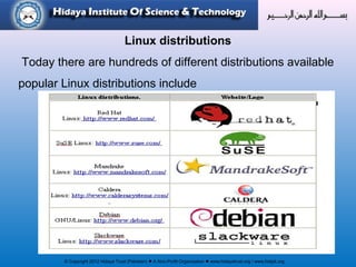 © Copyright 2012 Hidaya Trust (Pakistan) ● A Non-Profit Organization ● www.hidayatrust.org / www,histpk.org
Linux distributions
Today there are hundreds of different distributions available
popular Linux distributions include
 