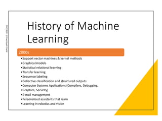 01 introduction machine learning Images High Quality... 1 - Introduction to Machine Learning.pdf