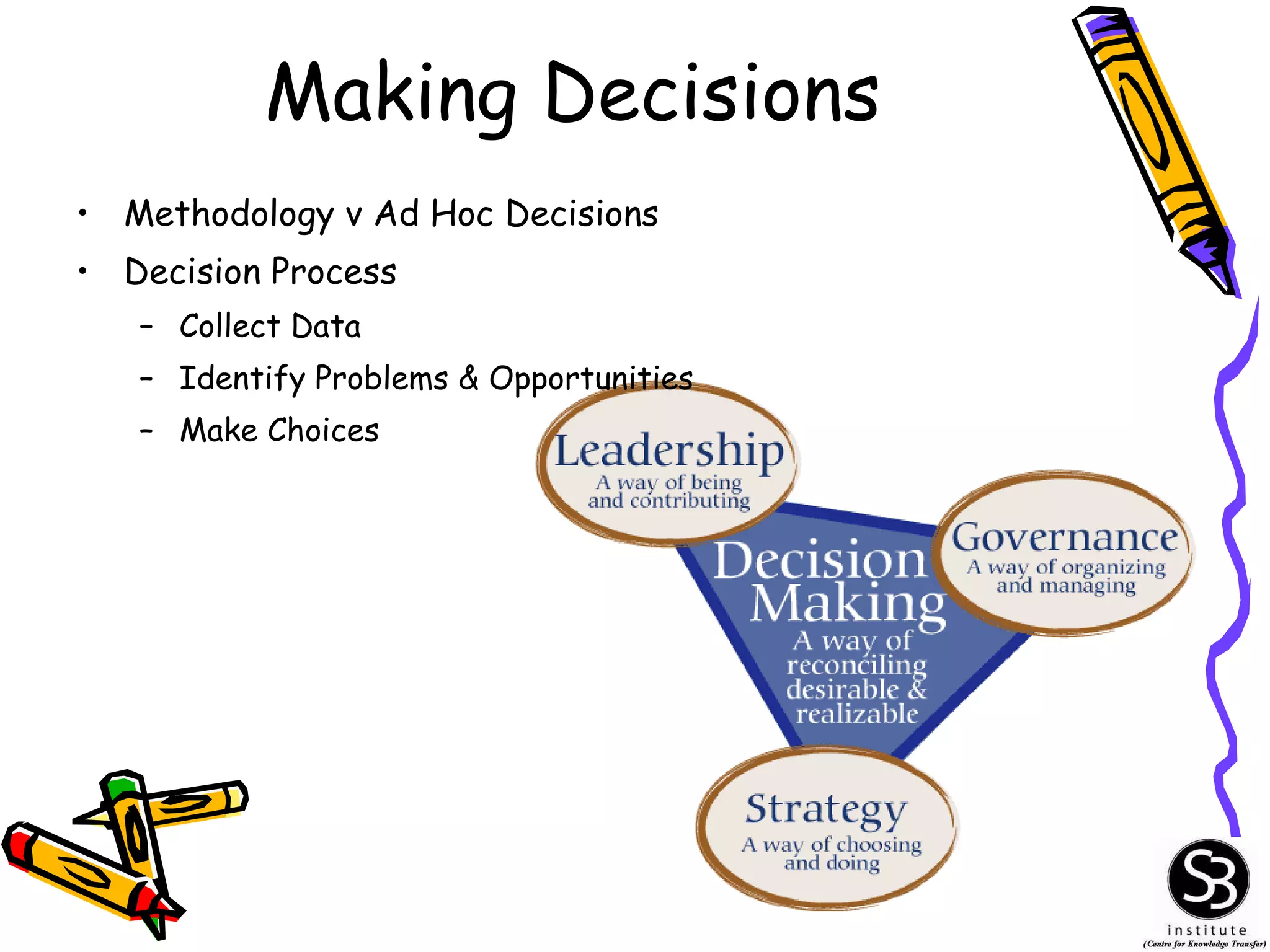 Making Decisions Methodology v Ad Hoc Decisions Decision Process Collect Data Identify Problems & Opportunities Make Choices 