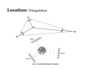 Location: Triangulation
 