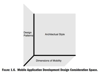  introduction-to_mobile_computing 1