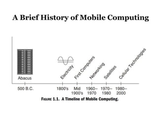 A Brief History of Mobile Computing
 