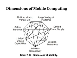 Dimensions of Mobile Computing
 