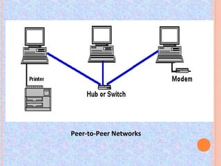 Peer-to-Peer Networks
 