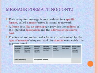 MESSAGE FORMATTING(CONT.)

   Each computer message is encapsulated in a specific
    format, called a frame before it is send to network.
   A frame acts like an envelope; it provides the address of
    the intended destination and the address of the source
    host.
   The format and contents of a frame are determined by the
    type of message being sent and the channel over which it is
    communicated.
 
