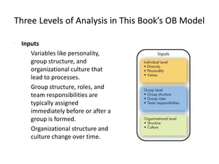Three Levels of Analysis in This Book’s OB Model
• Inputs
– Variables like personality,
group structure, and
organizational culture that
lead to processes.
– Group structure, roles, and
team responsibilities are
typically assigned
immediately before or after a
group is formed.
– Organizational structure and
culture change over time.
 