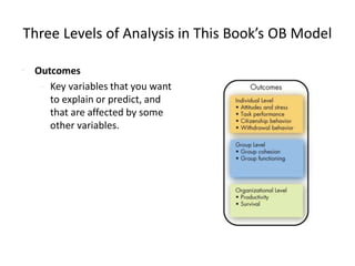 Three Levels of Analysis in This Book’s OB Model
• Outcomes
– Key variables that you want
to explain or predict, and
that are affected by some
other variables.
 