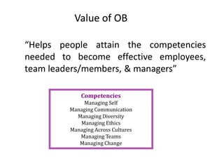 Value of OB
“Helps people attain the competencies
needed to become effective employees,
team leaders/members, & managers”
Competencies
Managing Self
Managing Communication
Managing Diversity
Managing Ethics
Managing Across Cultures
Managing Teams
Managing Change
 