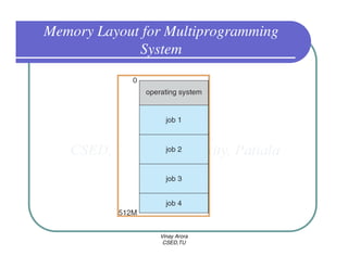 OS - Introduction to Operating Systems | PPT
