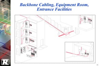 Backbone Cabling, Equipment Room,
       Entrance Facilities




                                    16
 