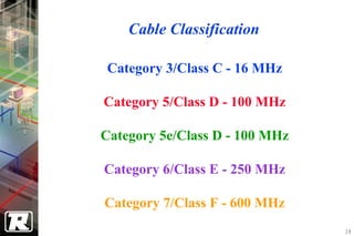 Cable Classification

 Category 3/Class C - 16 MHz

Category 5/Class D - 100 MHz

Category 5e/Class D - 100 MHz

Category 6/Class E - 250 MHz

Category 7/Class F - 600 MHz
                                19
 