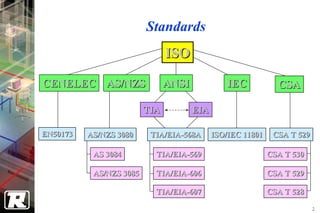 Standards
                               ISO

CENELEC AS/NZS                 ANSI             IEC           CSA

                         TIA          EIA

EN50173   AS/NZS 3080     TIA/EIA-568A      ISO/IEC 11801    CSA T 529

           AS 3084         TIA/EIA-569                      CSA T 530

           AS/NZS 3085     TIA/EIA-606                      CSA T 529

                           TIA/EIA-607                      CSA T 528

                                                                         2
 