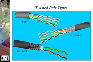 Twisted Pair Types


    UTP




                                 FTP, SFTP




STP, PiMF



                                             20
 
