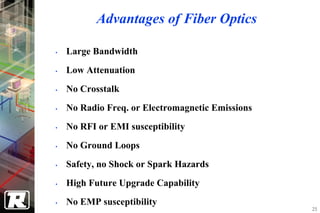 Advantages of Fiber Optics

•   Large Bandwidth
•   Low Attenuation
•   No Crosstalk
•   No Radio Freq. or Electromagnetic Emissions
•   No RFI or EMI susceptibility
•   No Ground Loops
•   Safety, no Shock or Spark Hazards
•   High Future Upgrade Capability
•   No EMP susceptibility
                                                  25
 
