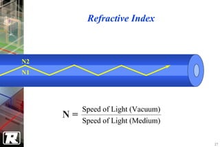 Refractive Index



N2
N1




          Speed of Light (Vacuum)
     N=
          Speed of Light (Medium)

                                    27
 