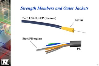 Strength Members and Outer Jackets

PVC, LSZH, FEP (Plenum)
                           Kevlar




Steel/Fiberglass


                            PE




                                     45
 
