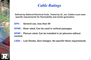 Cable Ratings

Defined by National Electrical Code. Tested by UL, etc. Cables must meet
specific requirements for flammability and smoke generation.


OFN :   General use, less than 50´

OFNR : Riser rated, Can be used in vertical passages.

OFNP : Plenum rated, Can be installed in air plenums without
conduit.

LSZH : Low Smoke, Zero halogen, No specific flame requirements




                                                                           49
 