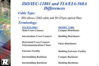 ISO/IEC-11801 and TIA/EIA-568A
             Differences
Cable Type:
• ISO allows 120Ω cable and 50/125µm optical fiber
Terminology:
   TIA/EIA-568A                 ISO/IEC 11801
   Main Cross Connect           Campus Distributor

   Intermediate Cross Connect   Building Distributor

   Horizontal Cross Connect/
                                Floor Distributor
   Telecommunications Closet

   Entrance Facility            Building Entrance Facility

   Interbuilding Backbone       Campus Backbone

   Intrabuilding Backbone       Building Backbone
                                                             7
 