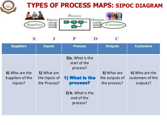 Information process & organization ipo