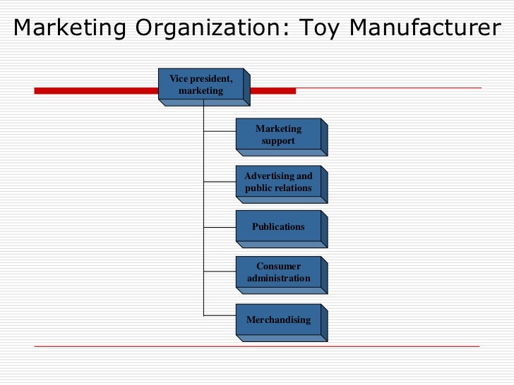 1.introduction to product management