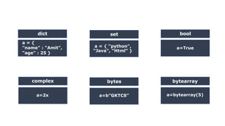 1-_Introduction_To_Python.pdf for education | PDF