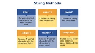 1-_Introduction_To_Python.pdf for education | PDF