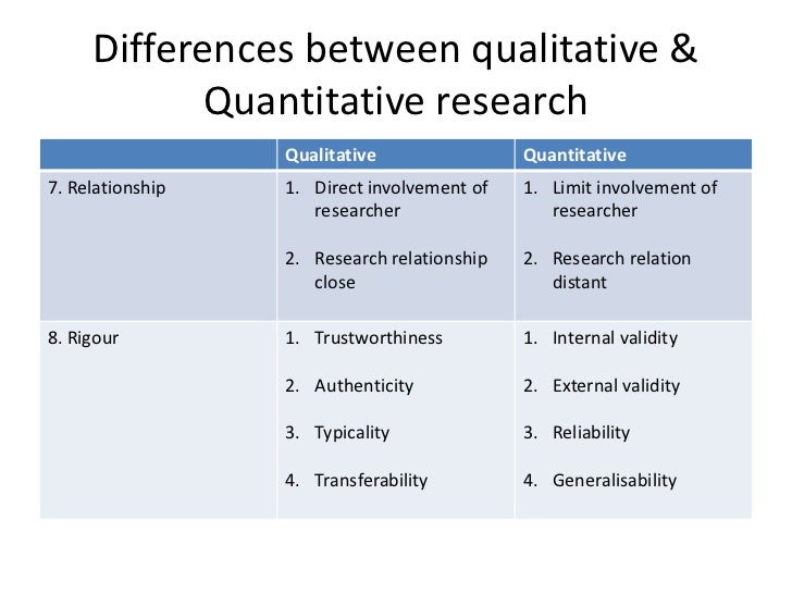 validity and trustworthiness in qualitative research