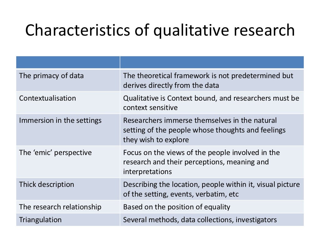 a characteristic of qualitative research is data that are