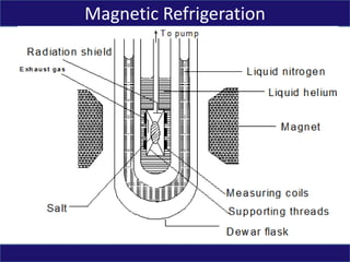 Magnetic Rac 1- Introduction to Introduction to RAC rac | PPT
