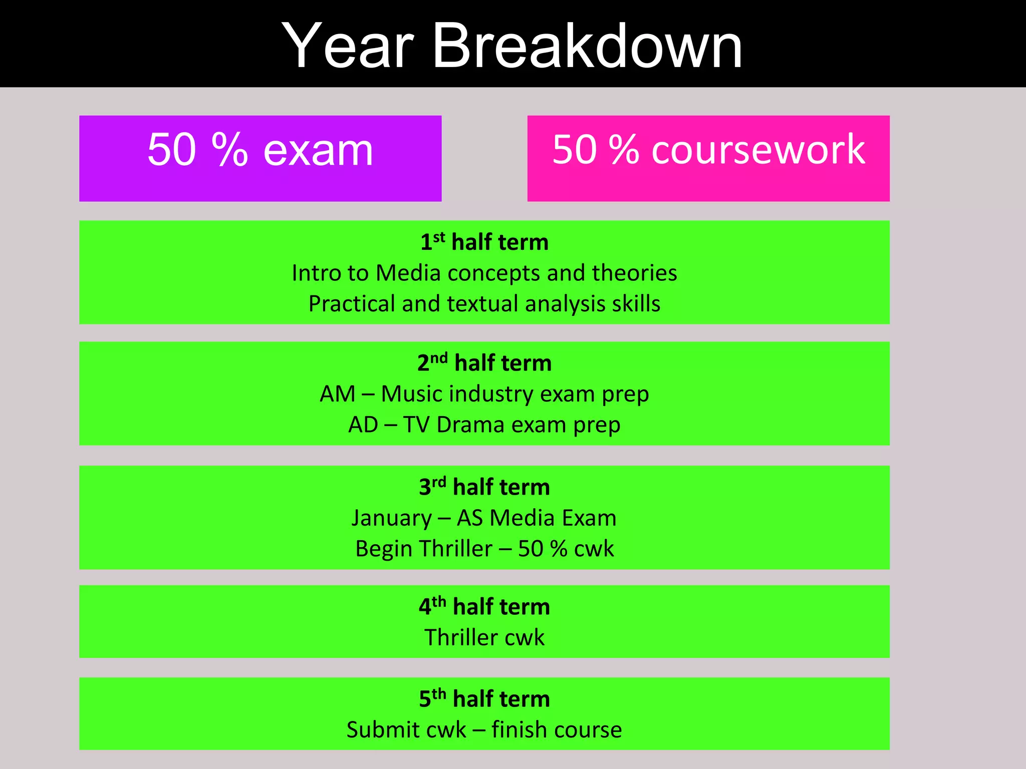 Year Breakdown
50 % exam                        50 % coursework
                  1st half term
     Intro to Media concepts and theories
       Practical and textual analysis skills

               2nd half term
       AM – Music industry exam prep
         AD – TV Drama exam prep

                 3rd half term
           January – AS Media Exam
           Begin Thriller – 50 % cwk

                 4th half term
                 Thriller cwk

                5th half term
          Submit cwk – finish course
 