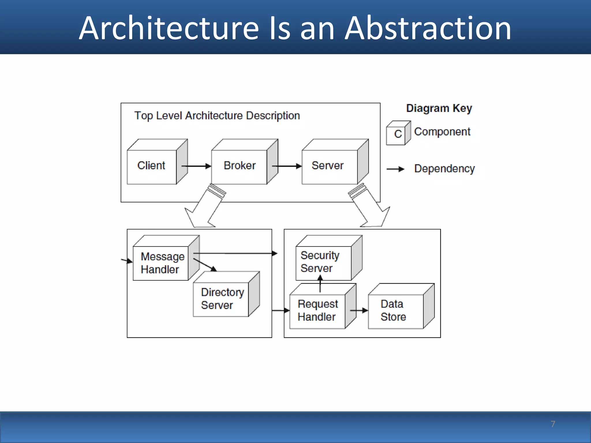 Architecture Is an Abstraction




                                 7
 