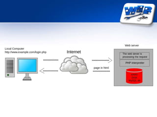 introduction to server-side scripting | PPTX | Web Development | Internet