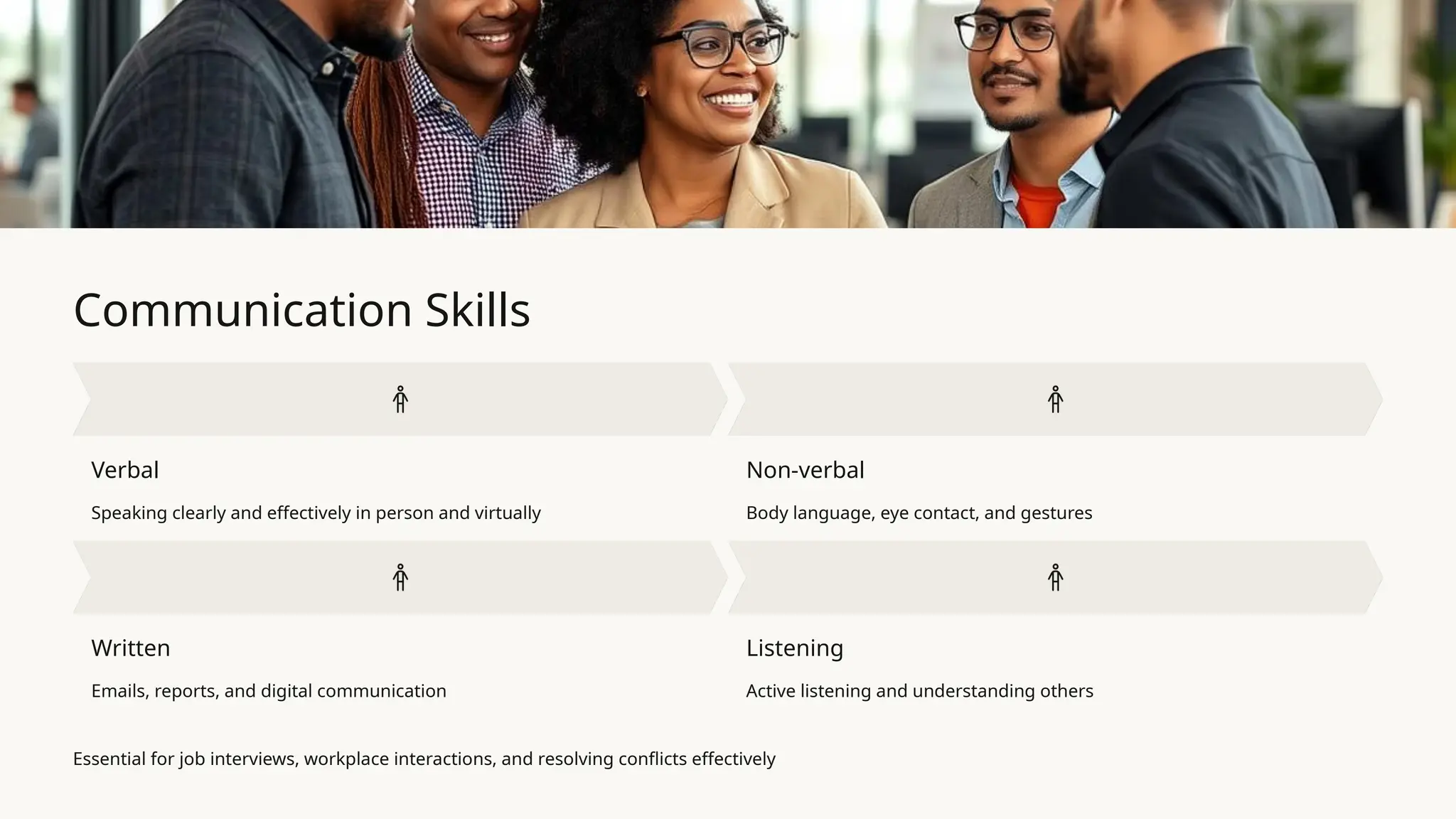 Communication Skills
Verbal
Speaking clearly and effectively in person and virtually
Non-verbal
Body language, eye contact, and gestures
Written
Emails, reports, and digital communication
Listening
Active listening and understanding others
Essential for job interviews, workplace interactions, and resolving conflicts effectively
 