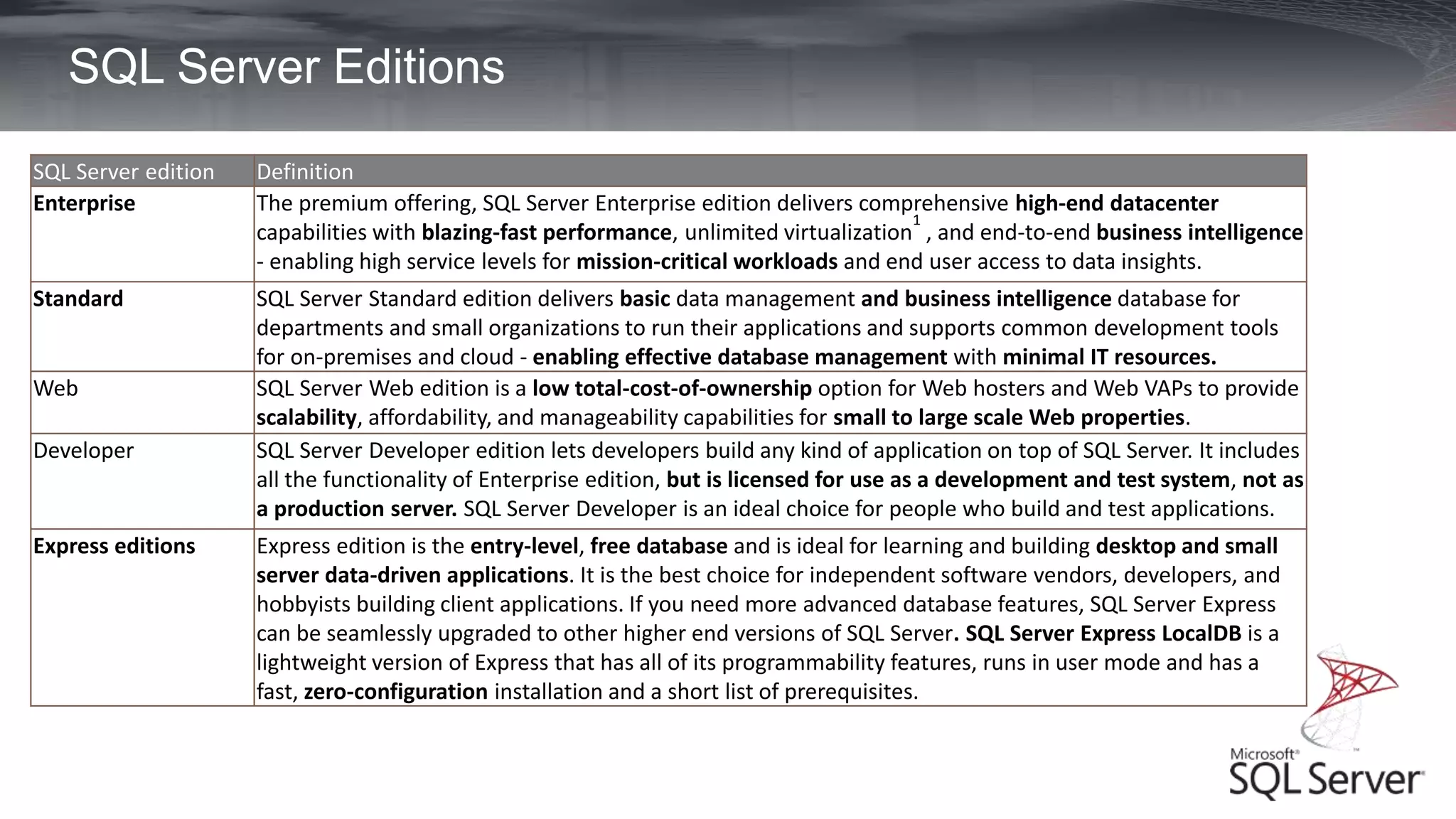 SQL Server Editions
SQL Server edition Definition
Enterprise The premium offering, SQL Server Enterprise edition delivers comprehensive high-end datacenter
capabilities with blazing-fast performance, unlimited virtualization
1
, and end-to-end business intelligence
- enabling high service levels for mission-critical workloads and end user access to data insights.
Standard SQL Server Standard edition delivers basic data management and business intelligence database for
departments and small organizations to run their applications and supports common development tools
for on-premises and cloud - enabling effective database management with minimal IT resources.
Web SQL Server Web edition is a low total-cost-of-ownership option for Web hosters and Web VAPs to provide
scalability, affordability, and manageability capabilities for small to large scale Web properties.
Developer SQL Server Developer edition lets developers build any kind of application on top of SQL Server. It includes
all the functionality of Enterprise edition, but is licensed for use as a development and test system, not as
a production server. SQL Server Developer is an ideal choice for people who build and test applications.
Express editions Express edition is the entry-level, free database and is ideal for learning and building desktop and small
server data-driven applications. It is the best choice for independent software vendors, developers, and
hobbyists building client applications. If you need more advanced database features, SQL Server Express
can be seamlessly upgraded to other higher end versions of SQL Server. SQL Server Express LocalDB is a
lightweight version of Express that has all of its programmability features, runs in user mode and has a
fast, zero-configuration installation and a short list of prerequisites.
 