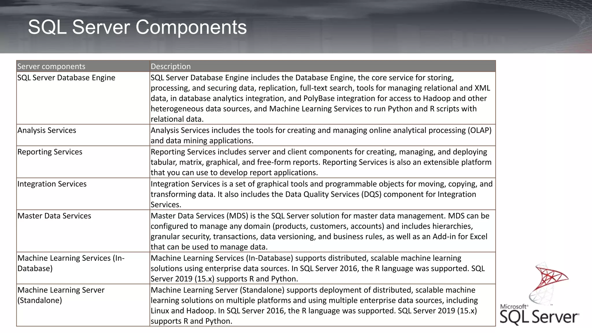 introduction to sql server by moamen hany | PPTX | Web Development ...