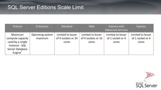 introduction to sql server by moamen hany | PPTX | Web Development ...