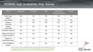 introduction to sql server by moamen hany | PPTX