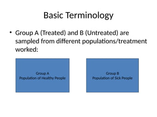Basic Terminology
• Group A (Treated) and B (Untreated) are
sampled from different populations/treatment
worked:
Group A
Population of Healthy People
Group B
Population of Sick People
 