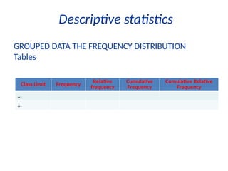 Descriptive statistics
Class Limit Frequency
Relative
frequency
Cumulative
Frequency
Cumulative Relative
Frequency
...
...
GROUPED DATA THE FREQUENCY DISTRIBUTION
Tables
 