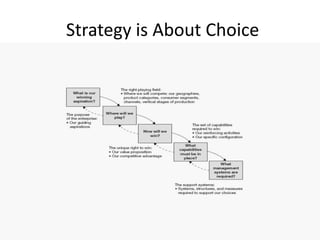 1 - Introduction to Strategy.pptx