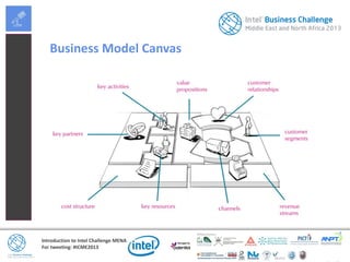 Introduction to Intel Challenge MENA
For tweeting: #ICME2013
Business Model Canvas
 