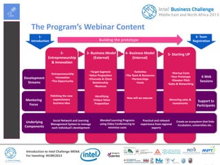Introduction to Intel Challenge MENA
For tweeting: #ICME2013
Mentoring
Focus
2-
Entrepreneurship
& Innovation
3- Business Model
(External)
•Entrepreneurship
•Innovation
•The Opportunity
Development
Streams
How will we execute
5- Starting UP
•Target Segment
•Value Proposition
•Channels & Client
Relationship
•Revenue
•Activities
•The Team & Resources
•Partnerships
•Costs
•Startup Costs
•Your Prototype
•Elevator Pitch
•Sales & Networking
Polishing the new
expansionary
business idea
Identifying
Unique Value
Proposition
Milestone
Attracting sales &
investments
Underlying
Components
Social Network and Learning
Management System to manage
each individual’s development
Blended Learning Programs
using Video Conferencing to
minimize costs
Practical and relevant
experience from regional
experts
Create an ecosystem that links
incubators, universities etc..
6 Web
Sessions
Support to
Participants
The Program’s Webinar Content
Building the prototype
4- Business Model
(Internal)
1-
Introduction
6- Team
Registration
 