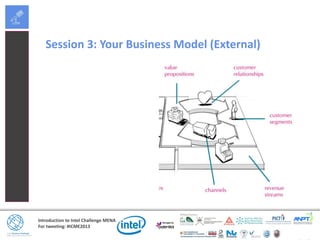 Introduction to Intel Challenge MENA
For tweeting: #ICME2013
Session 3: Your Business Model (External)
 