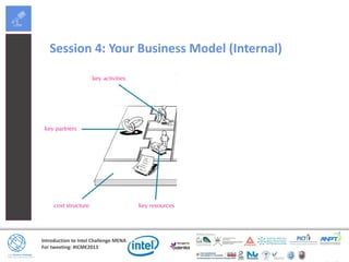 Introduction to Intel Challenge MENA
For tweeting: #ICME2013
Session 4: Your Business Model (Internal)
 