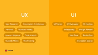 1 introduction to uiux | PDF
