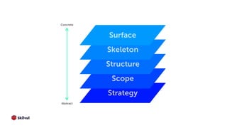 1 introduction to uiux | PDF