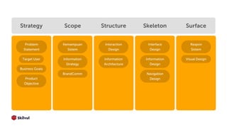 1 introduction to uiux | PDF