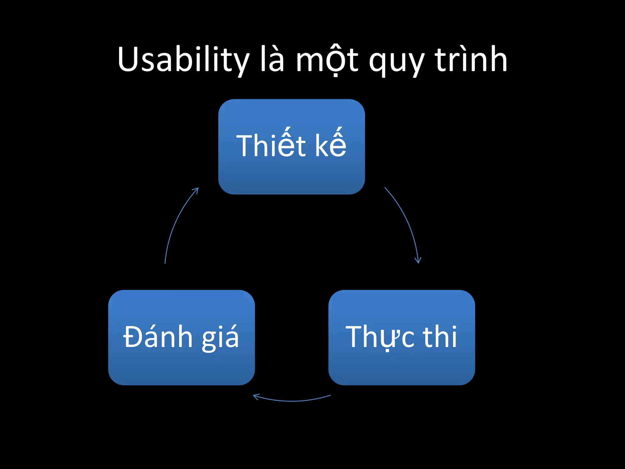 Usability là một quy trình
