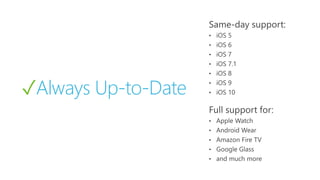 ✓Always Up-to-Date
•
•
•
•
•
•
•
•
•
•
•
•
 